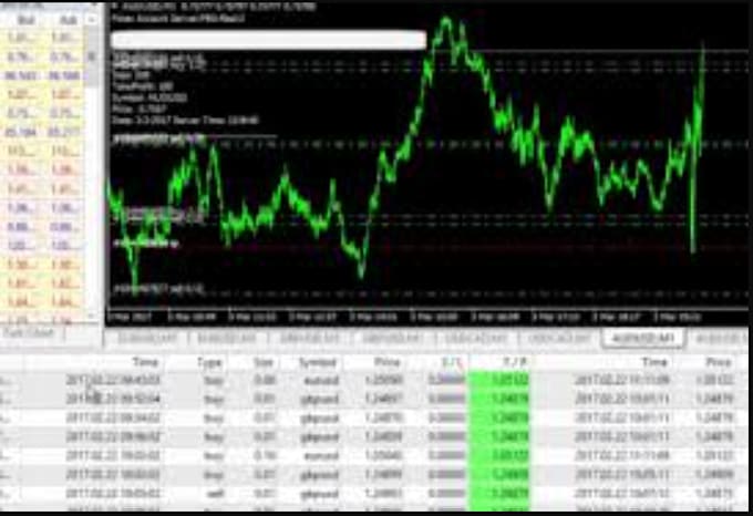 Gig Preview - Build a profitable forex ea bot, forex trading bot, trading bot, forex ea robot