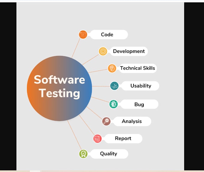 Gig Preview - Do functional usability exploratory and UX testing for your mobile app or web