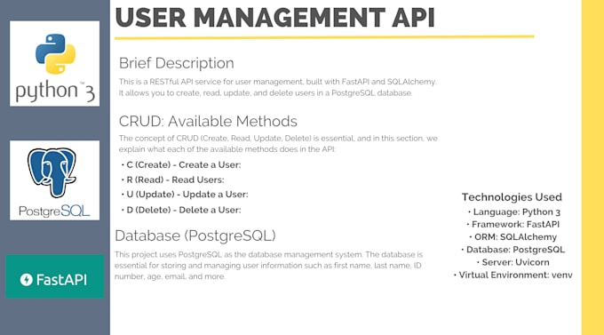 Gig Preview - Ready to use crud API with python, fastapi, and postgresql