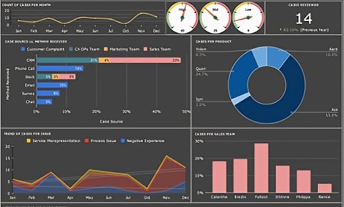 Gig Preview - Create sales tracker spreadsheet, template, dashboards in excel or google sheet