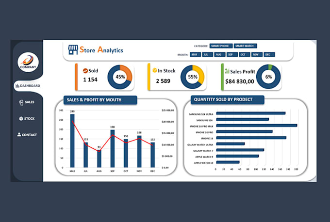 Gig Preview - Make professional excel dashboards, graph, chart, pivot tables