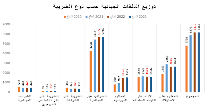 Bestseller - provide you professional writing graphic designe data analysis