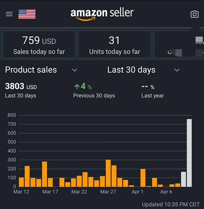 Gig Preview - Amazon all management and brand approval in USA