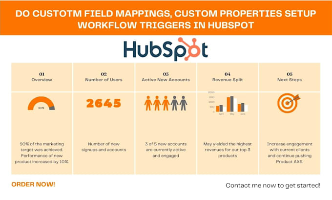 Gig Preview - Programmable automation, webhooks list segmentation required fields in hubspot