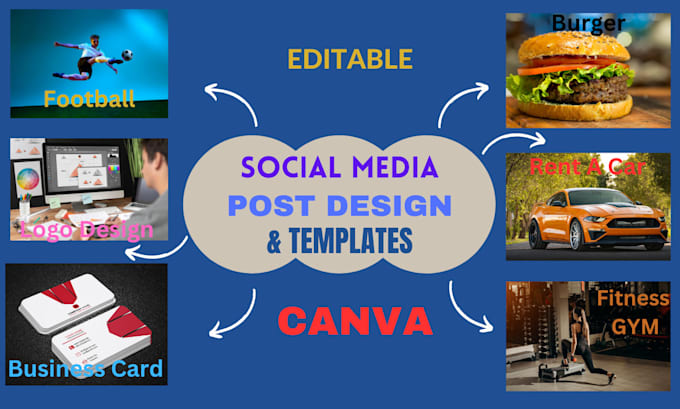 Gig Preview - Create design anything in canva templates logo flyer social media post