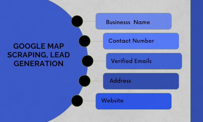 Gig Preview - Do google map scrapping and b2b lead genearation