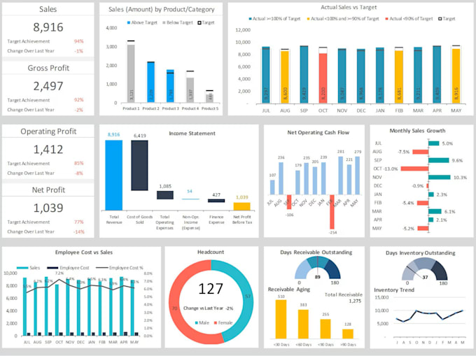 Bestseller - create automated excel dashboards for your business