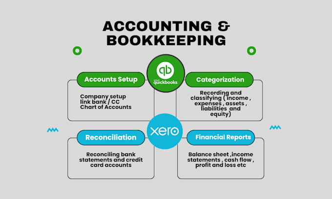 Gig Preview - Do quickbooks online and xero bookkeeping for your business