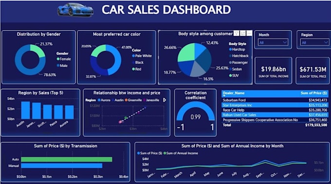 Gig Preview - Do data analysis, cleaning, and visualization to deliver actionable insights