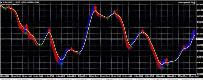 Gig Preview - Deliver profitable forex bot, forex trading bot, hft bot, gold ea scal