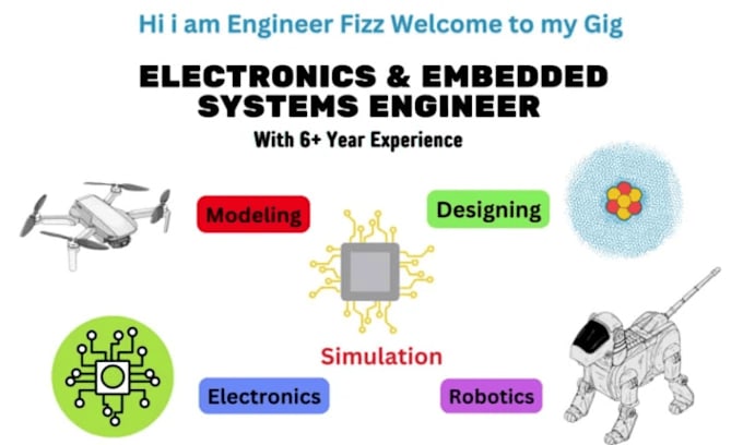 Gig Preview - Design embedded system for iot devices