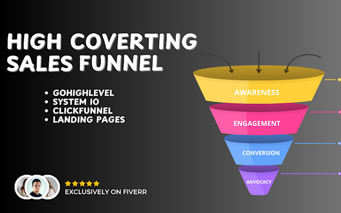 Gig Preview - Build  sales funnel in click funnels, gohighlevel, system io and landing page