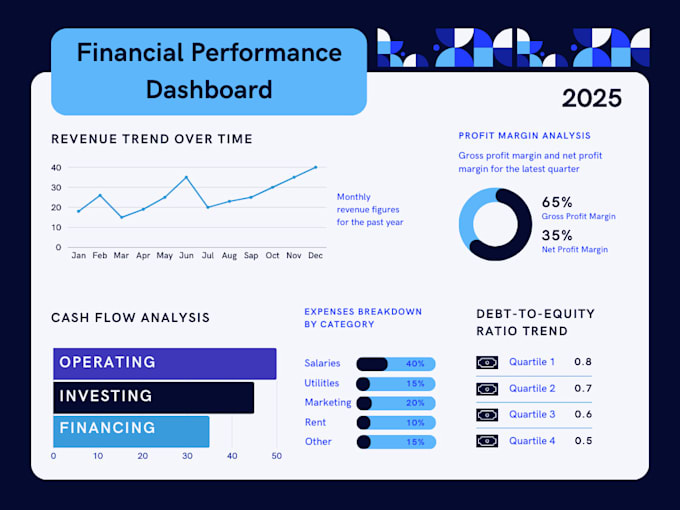 Gig Preview - Do projections, budgeting and project evaluation