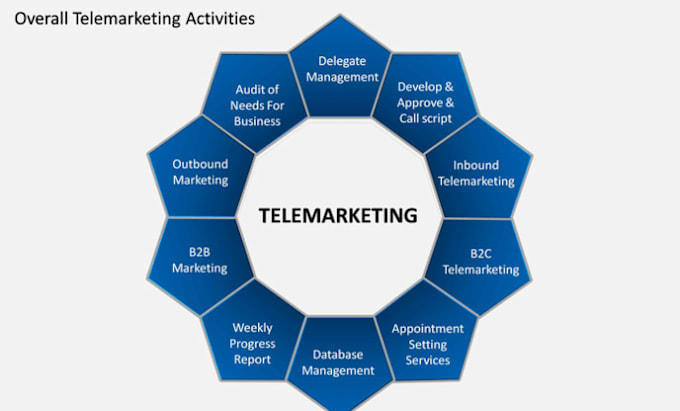 Bestseller - do telemarketing of your business 100 cold calls per gig