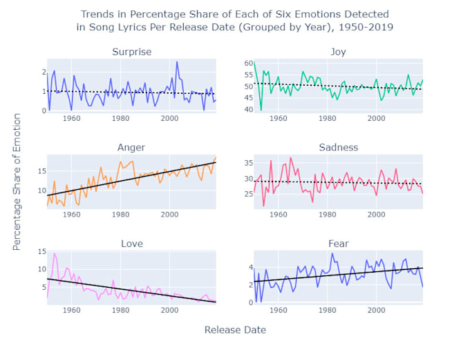 Gig Preview - Deliver useful insights from data