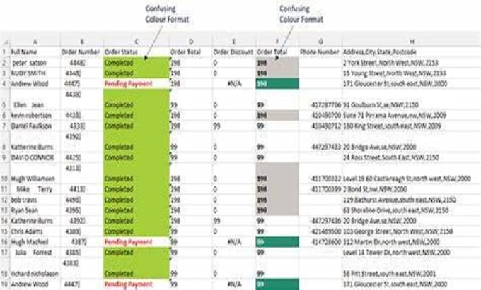 Gig Preview - Marge, pivot table, duplicate remove, format, protect, excel