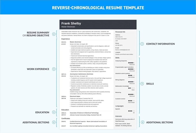 Gig Preview - Ats friendly resume design