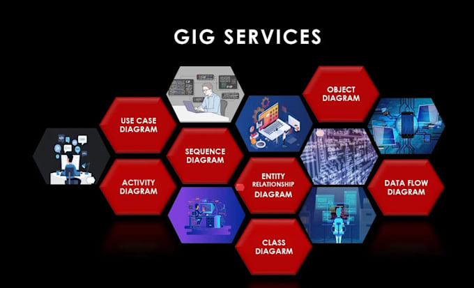 Gig Preview - Write software requirement specifications srs and uml diagrams