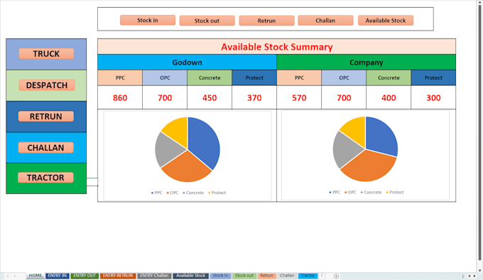 Bestseller - create excel and google sheets dashboards, automation