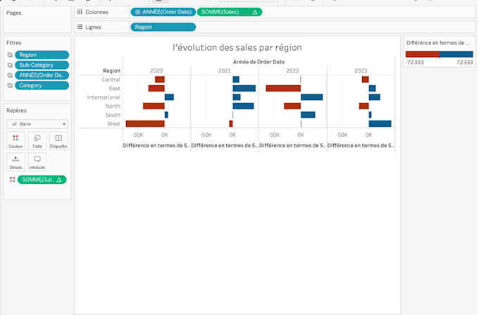 Gig Preview - Réaliser un rapport sur les graphiques que vous me donner