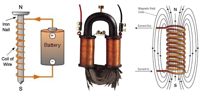 Gig Preview - Solve electromagnetic electrochemistry electrodynamics