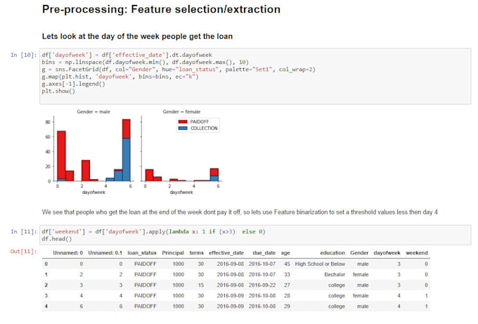 Gig Preview - Perform classification, clustering, sentiment analysis task