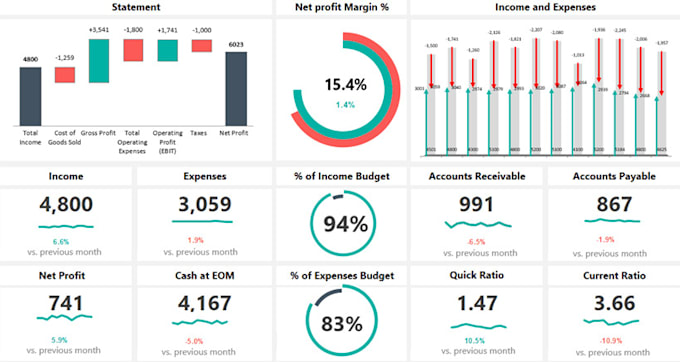 Bestseller - create custom commercial dashboards and reporting solutions in excel