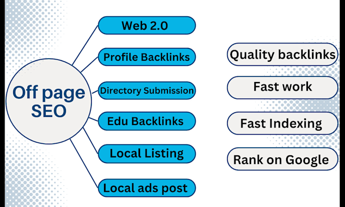 Gig Preview - High quality backlinks from authority domain rating website