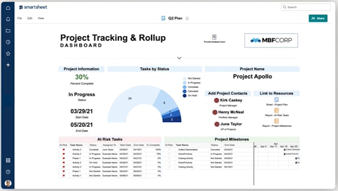 Gig Preview - Design dashboard in smartsheet and do workflow automation