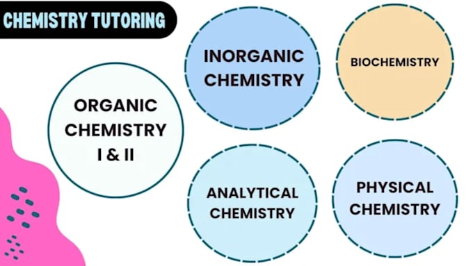 Gig Preview - Help as a chemistry tutor, conduct research, draw chemical structures