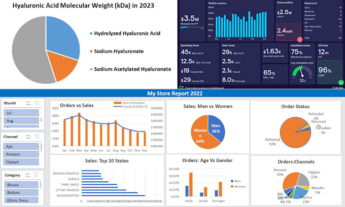 Gig Preview - Make excel dashboards and excel data analysis