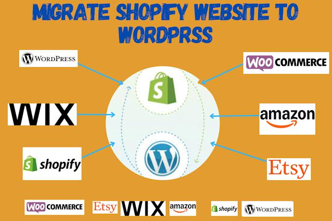 Bestseller - migrate backup transfer shopify website to wordpress website woocommerce