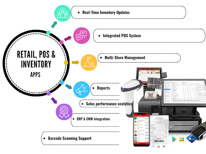 Gig Preview - Do develop retail, pos, and inventory apps