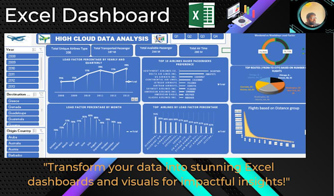 Gig Preview - Make professional excel dashboards, graph, chart, pivot tables and vlooku