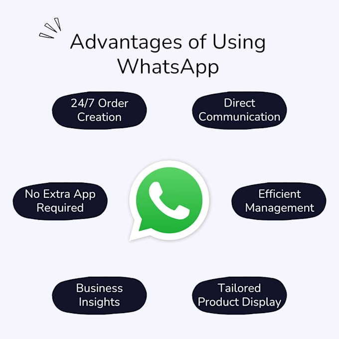 Bestseller - help you connect with your customers using whatsapp