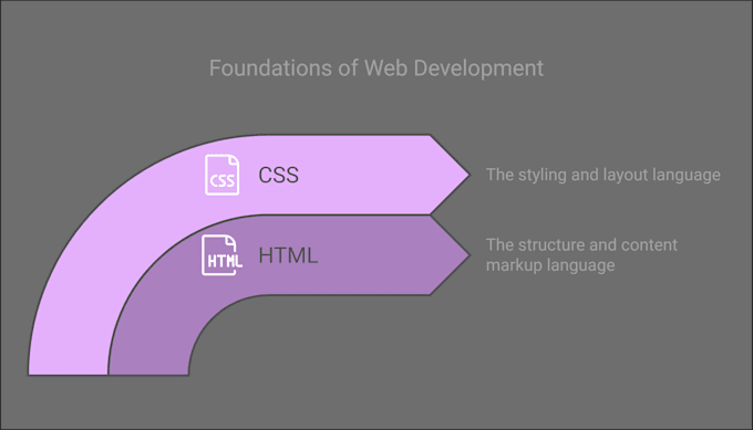 Gig Preview - Do modern wordpress website