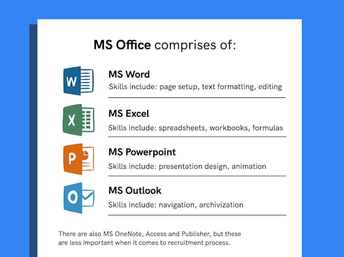 Gig Preview - Teach ms office ms power point ms excel and ms word