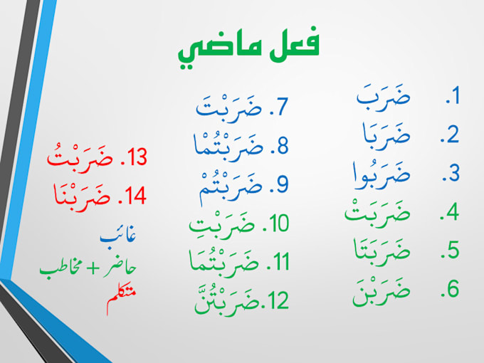 Gig Preview - Teach you the arabic language with its rules and regulations