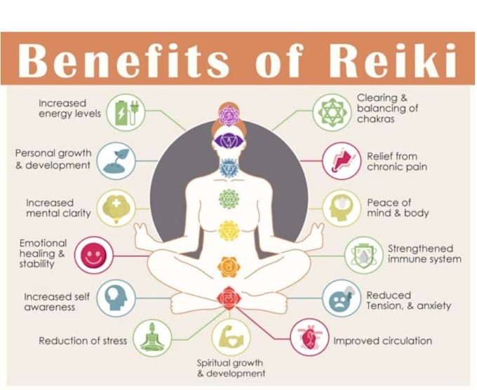 Gig Preview - Restore balance and wellness with powerful reiki healing sessions