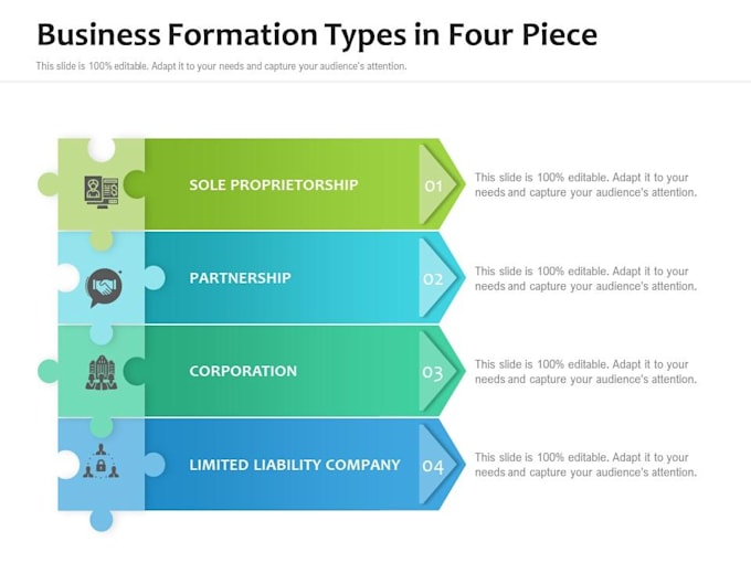 Gig Preview - Start your llc for your small business