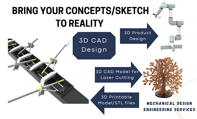 Gig Preview - Cad design and mechanical 3d printing models using fusion 360 solidworks