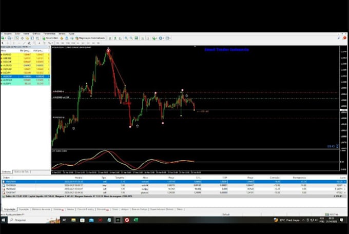 Gig Preview - Code expert advisor, forex bot or indicator in metatrader, mt4 eas, mt5 eas