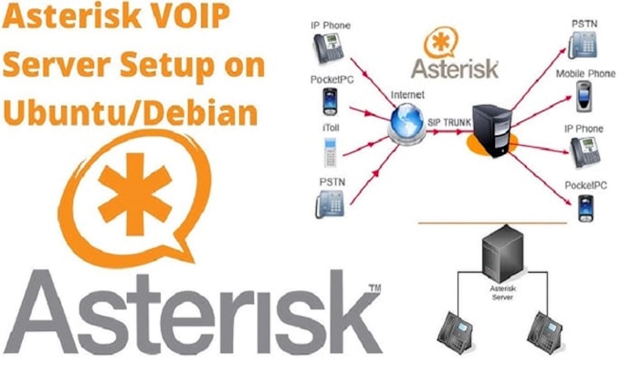 Gig Preview - Setup astpp asterisk, freepbx vicidial vitalpbx magnus mbilling, fusionpbx, voip