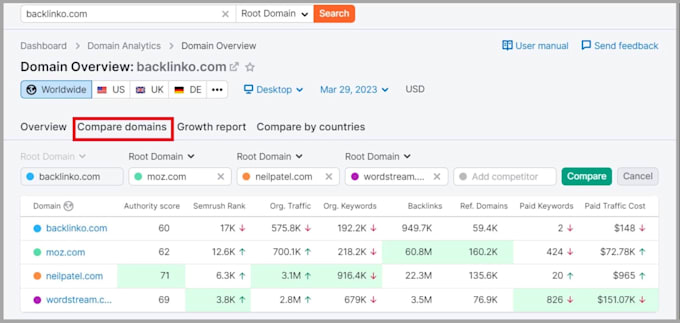 Gig Preview - Boost your semrush authority score improve SEO authority score 30 plus guarantee