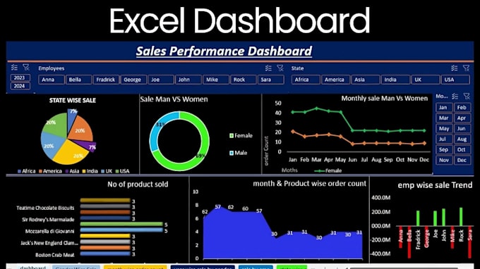 Gig Preview - Create interactive dashboards, data visualizations, tableau and power bi reports