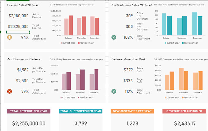 Gig Preview - Create excel dashboards and stunning visualizations