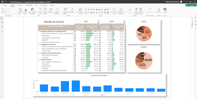 Bestseller - develop interactive dashboards and visual reports