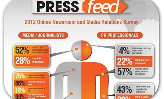 Gig Preview - Do press release writing and press release distributions