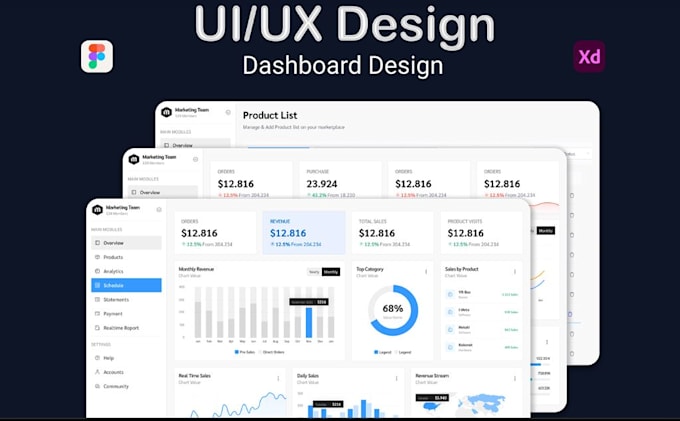 Bestseller - design saas CRM admin panel dashboard UI UX design in figma web app software ui