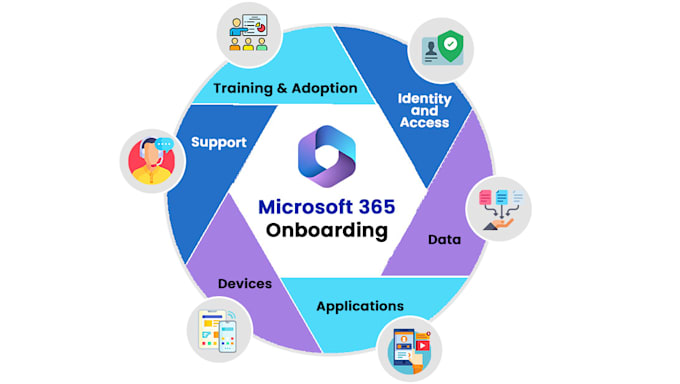 Gig Preview - Provide m365, azure administration and data migration services